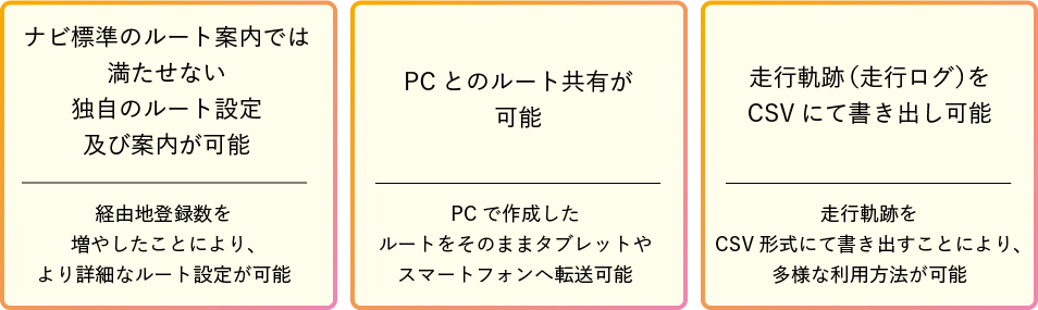 プロセスフロー図の画像