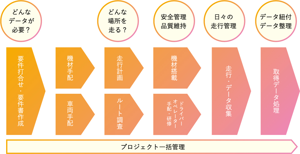 プロセスフロー図の画像