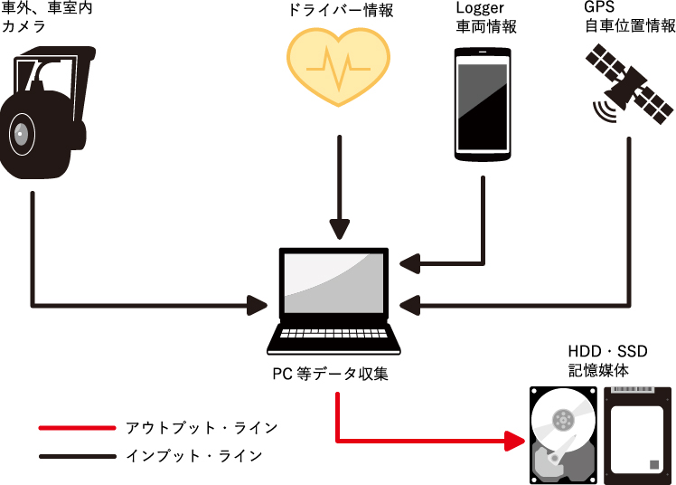 システム構成(例)の画像